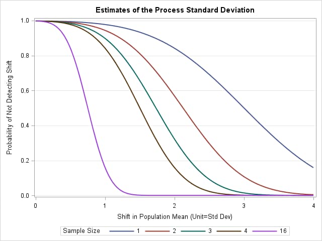OC Curves for Different Subgroup Sample Sizes