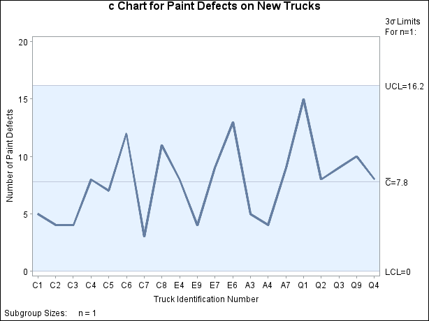  Chart of Paint Defects (Traditional Graphics)