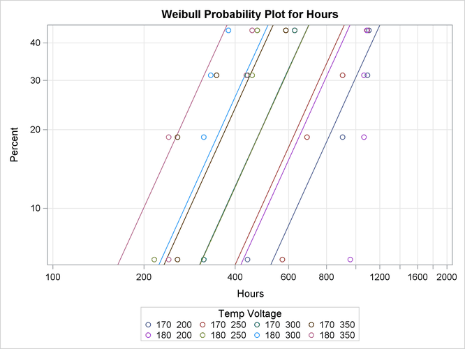 Probability Plot for Glass Capacitor Regression Model