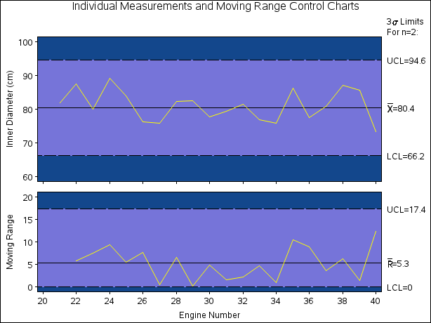 Charts for Second Set of Engine Noise Levels (Traditional Graphics with NOGSTYLE