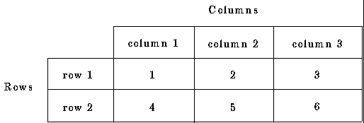 [Elements of the COUNT Array]