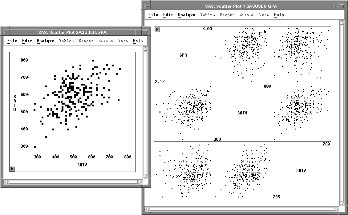 psotove linear scatter plot