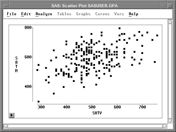 u shaped scatter plot correlation