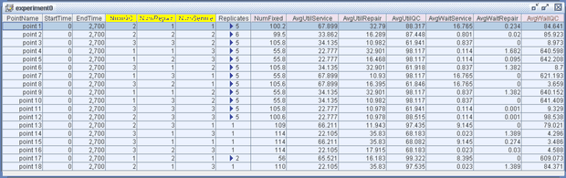 Experiment Window after Using the JMP Augment Design Feature