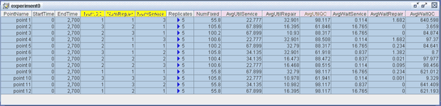 Experiment Window Showing Simulated Results