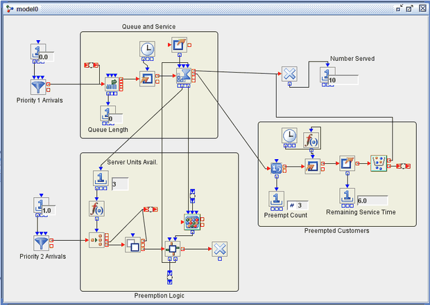 Priority-Based Preemption Example