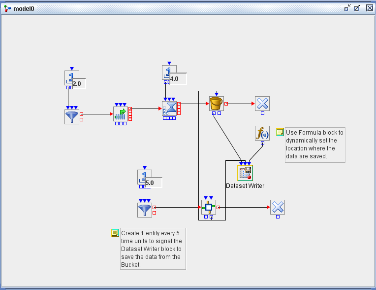 Dataset Writer Block Example