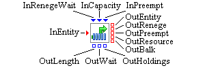 Queue Block