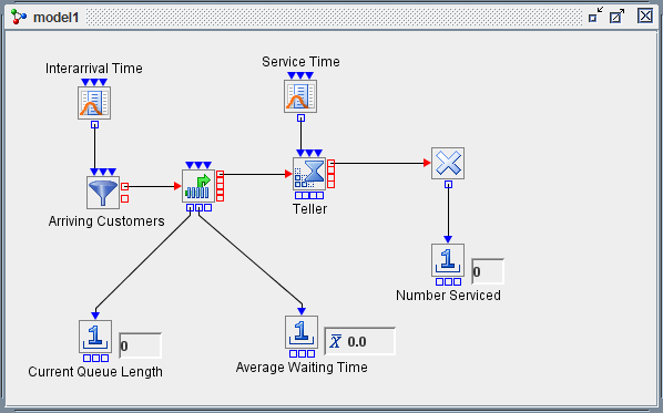 Simple Bank Teller Model