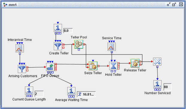 An M/M/1 Queueing Model That Uses Resources