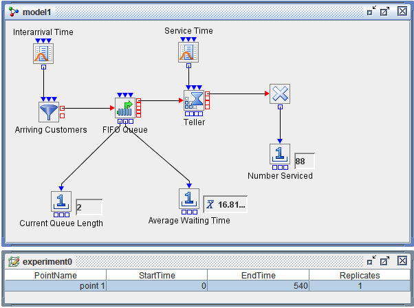 M/M/1 Queueing Model: One Design Point