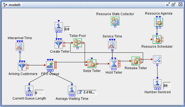 Resources Model That Uses Scheduling