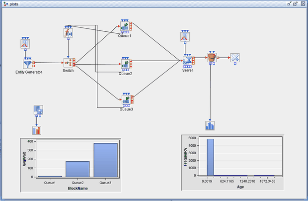 Sample Routing Example Results