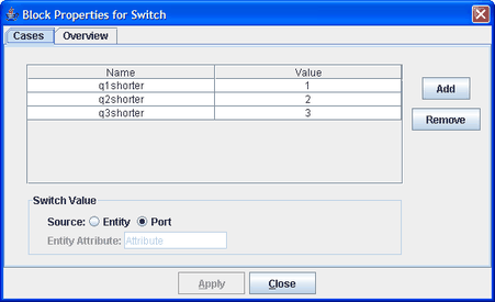 Routing Switch Cases