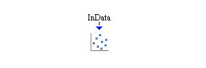 scatterplotHelp