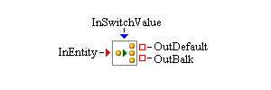 switchHelp