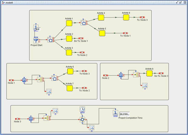 PERT Network Model