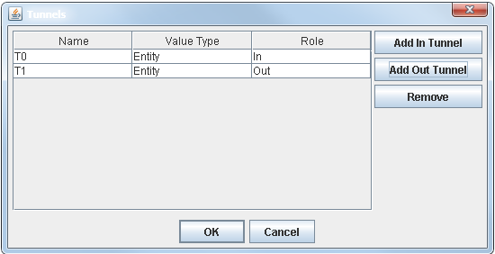 Tunnels Dialog Box