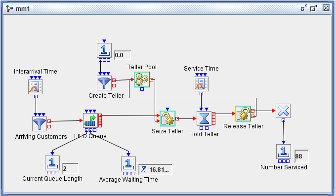 The Banking System Model Using Mobile Resources