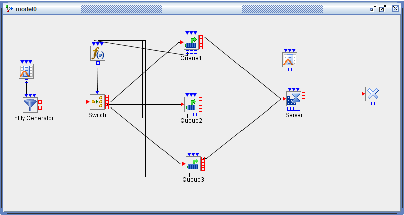 Routing Example
