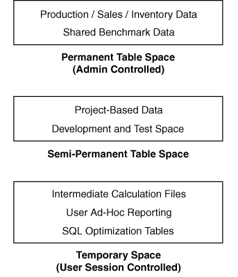 Diagram Illustrating Three Domain Space Types