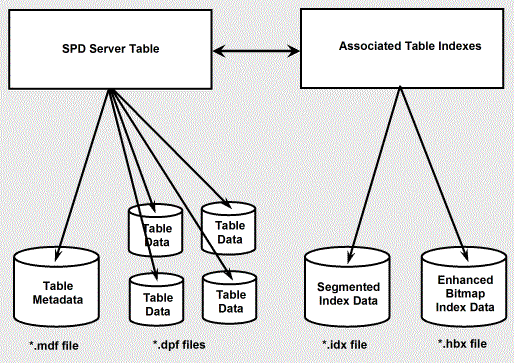 SPD Server Component Files