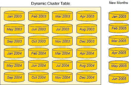 new monthly data to be added to the dynamic cluster table