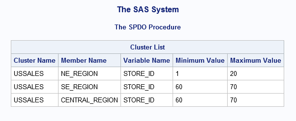 Output from Querying and Reading Member Tables in a Dynamic Cluster