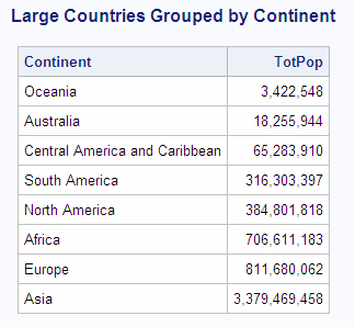 Large Countries Grouped by Continent