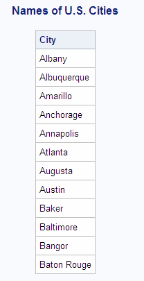 Names of US Cities