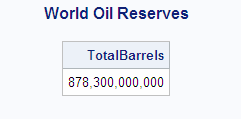 World Oil Reserves