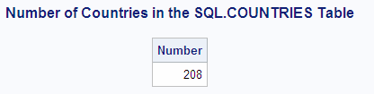 Number of Countries in the SQL.COUNTRIES Table