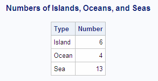 Numbers of Islands, Oceans, and Seas