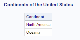 Continents of the United States