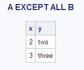 A EXCEPT ALL B