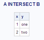 A INTERSECT B