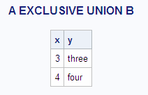 A EXCLUSIVE UNION B