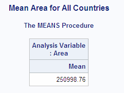 Mean Area for All Countries
