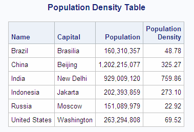 Population Density Table