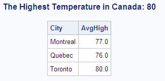 The Highest Temperature in Canada: 80