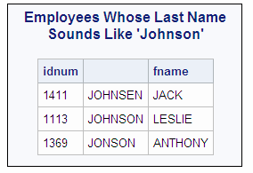 Johnson Employee Table