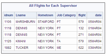 All Flights for Each Supervisor