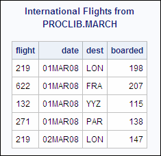 International Flights from PROCLIB.MARCH