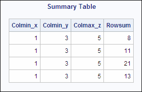 Summary Table
