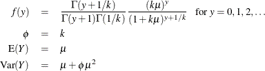 \begin{eqnarray*}  f(y) &  = &  \frac{\Gamma (y+1/k)}{\Gamma (y+1)\Gamma (1/k)} \frac{(k\mu )^ y}{(1+k\mu )^{y+1/k}}~ ~ ~  \mbox{for } y = 0,1,2,\ldots \\ \phi &  = &  k \\ \mr {E}(Y) &  = &  \mu \\ \mr {Var}(Y) &  = &  \mu + \phi \mu ^2 \\ \end{eqnarray*}