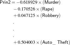 \begin{align*}  \mr {\Variable{Prin2}} & = - 0.618929 \times (\mr {\Variable{Murder}})\\ &  \mr {~  ~  } - 0.170526 \times (\mr {\Variable{Rape}})\\ &  \mr {~  ~  } + 0.047125 \times (\mr {\Variable{Robbery}}) \\ &  \mr {~  ~  } . \\ &  \mr {~  ~  } . \\ &  \mr {~  ~  } . \\ &  \mr {~  ~  } + 0.504003 \times (\mr {\Variable{Auto\_ Theft}}) \end{align*}