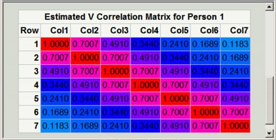 Heteroscedastic AR(1) Correlation Matrix