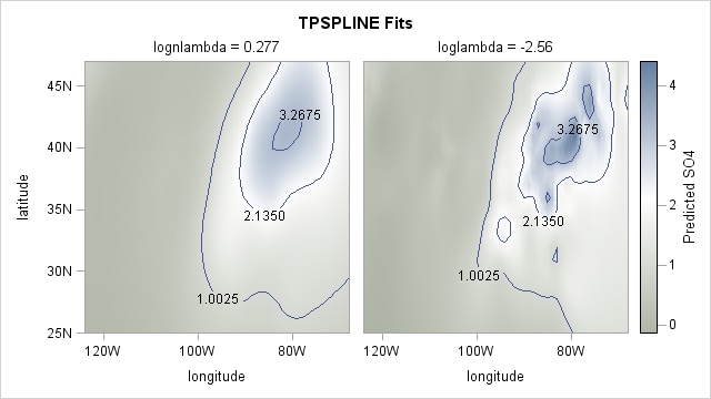 Contour Plot of TPSPLINE Estimates with Different Lambdas