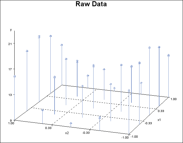 Plot of Data Set MEASURE