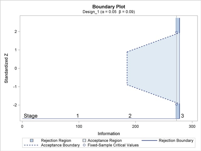 Boundary Plot